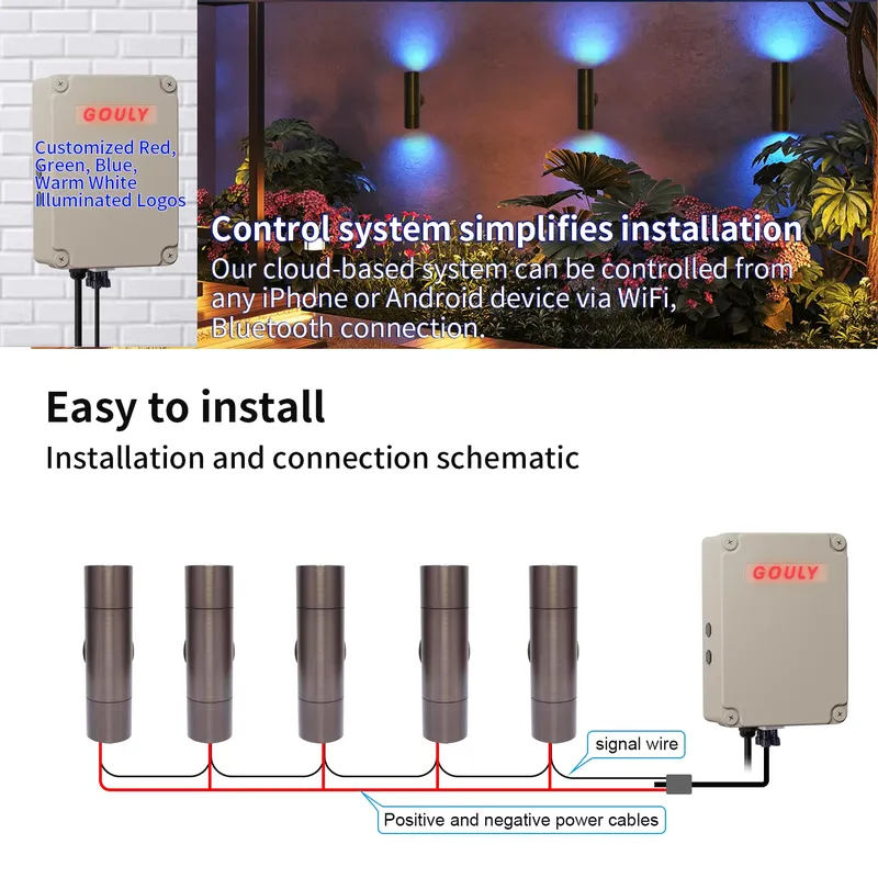 مصباح جداري خارجي LED من النحا - مراجعة Smart Garden وسعره