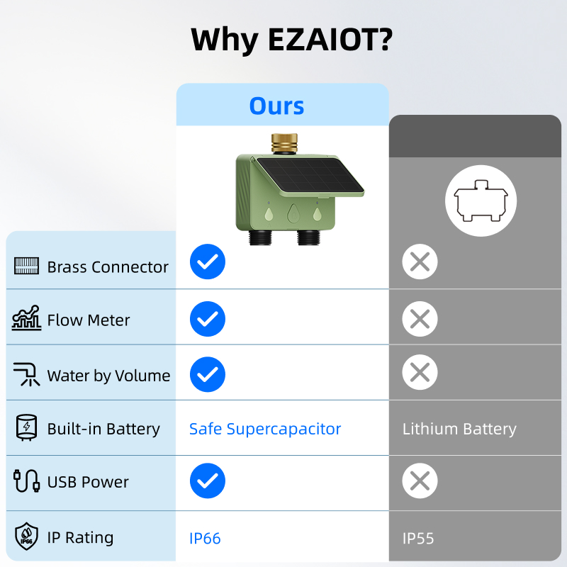 جهاز توقيت ري ذكي يعمل بالواي  - مراجعة Smart Garden Iot وسعره